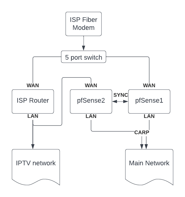 network diagram