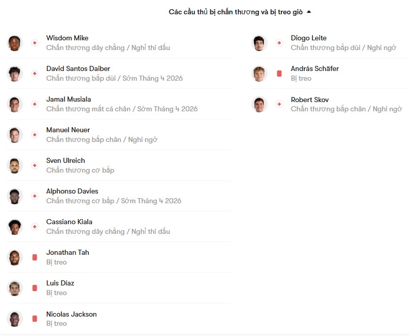 luc luong Bayern Munich vs Union Berlin