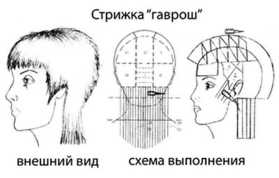 Стрижка Гаврош на средние волосы. Фото с челкой и без, вид спереди и сзади