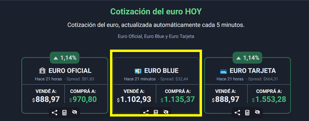 Moneda en Argentina: Cierre Viernes 01 Marzo 2024 - Moneda y dinero en Argentina: cambio Dólares o Euros a Pesos