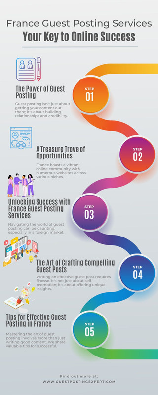 France Guest Posting Services Your Key to Online Success