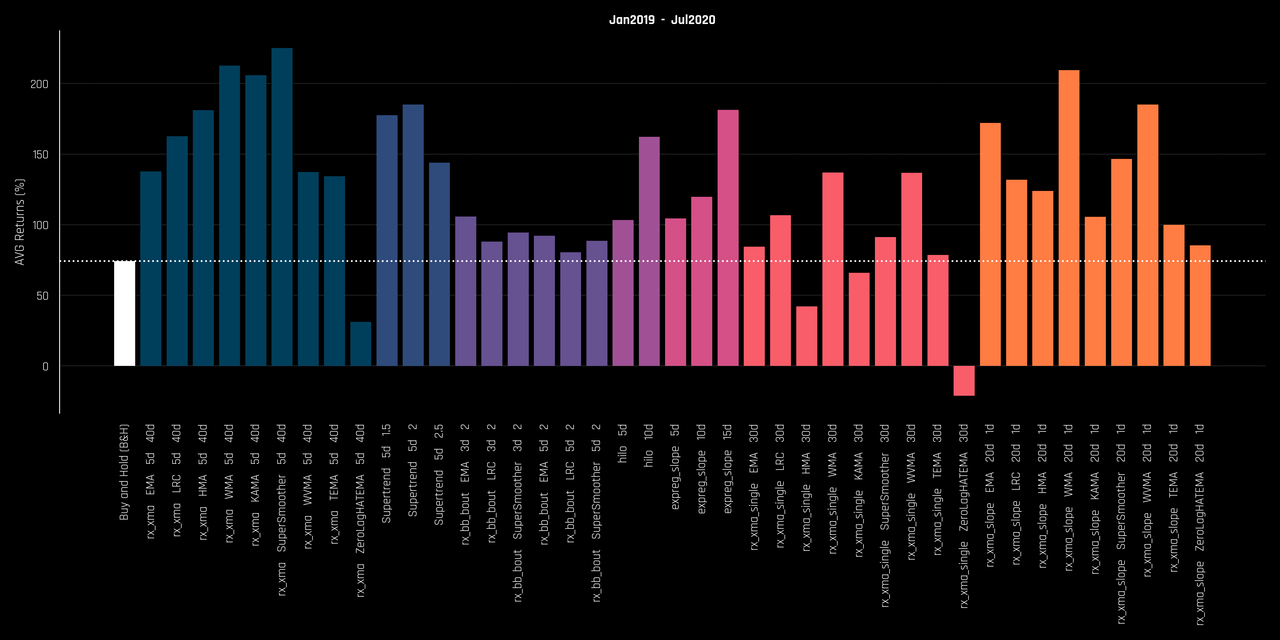 [Image: 1-med10-profit-Jan2019-Jul2020-2020-08-24-13-24.png]