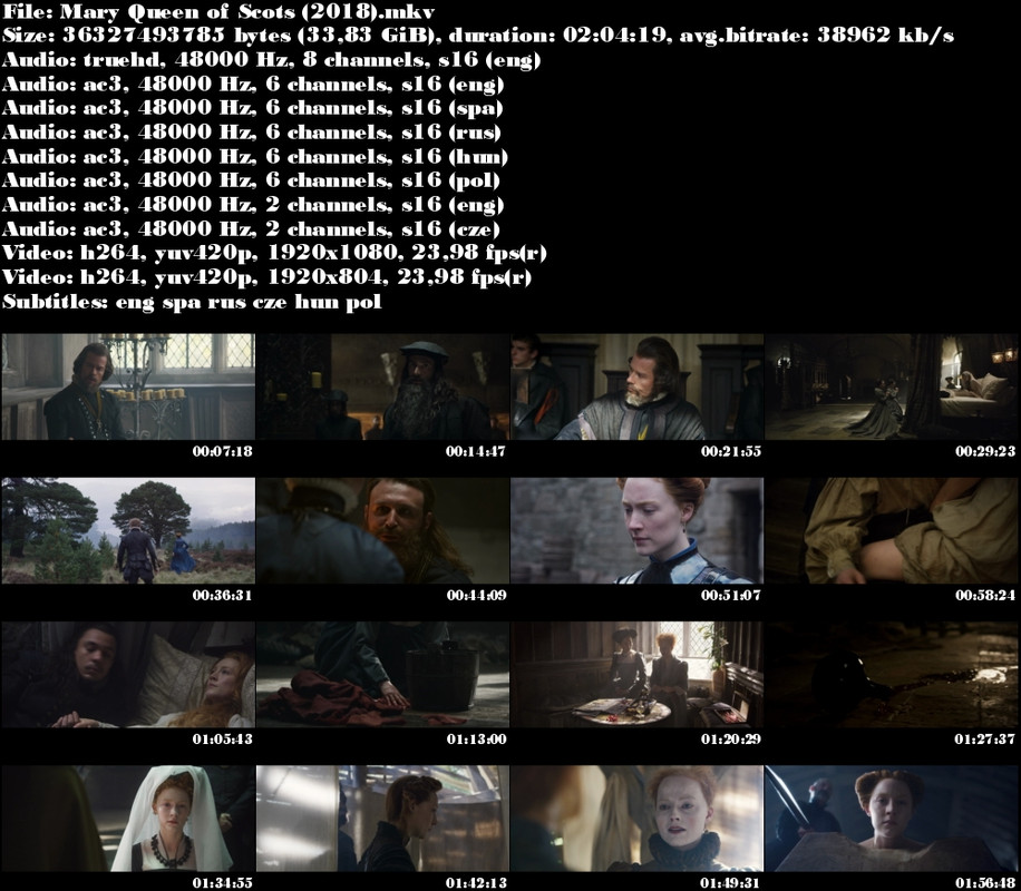 Marie, královna skotská / Mary Queen of Scots (2018)