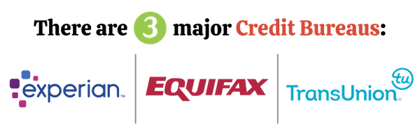 3 Major Credit Bureaus