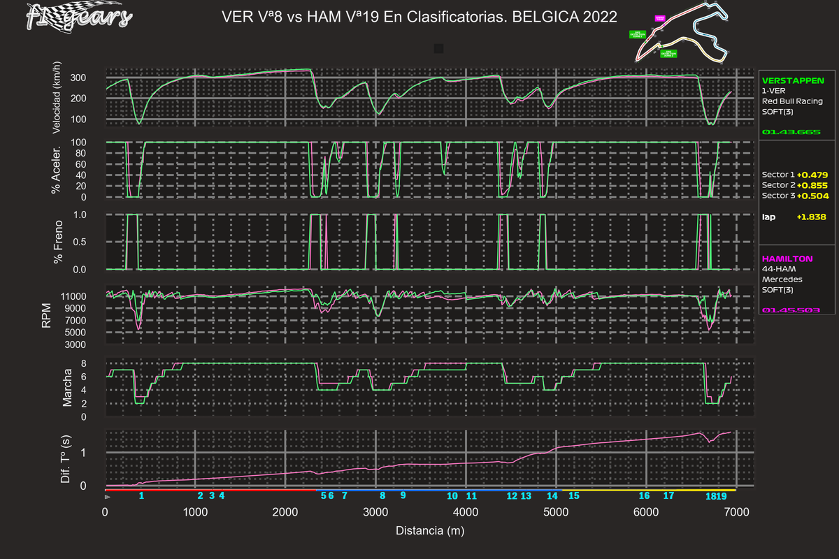2022_14_Q-VER Vª8-HAM Vª19_SABRGDT_tel_sect_curv