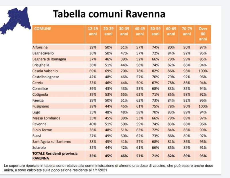 tabella-vaccinazioni-luglio.jpg
