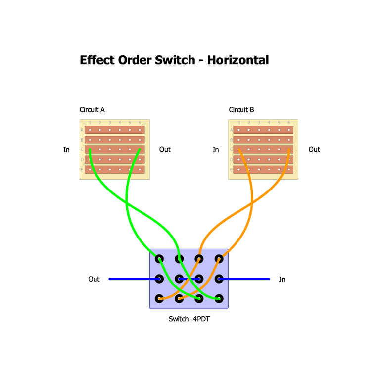 Effect order switch H