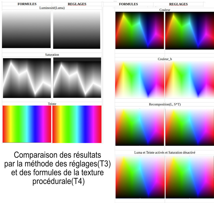 5-ComparaisonFormuleReglages