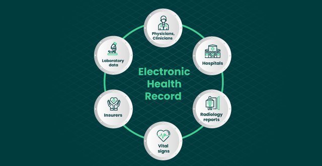 https://i.postimg.cc/wxrW4rCS/What-is-a-Cloud-Based-EHR-Your-Guide-to-Tech-Empowered-Medical-Care-05.jpg