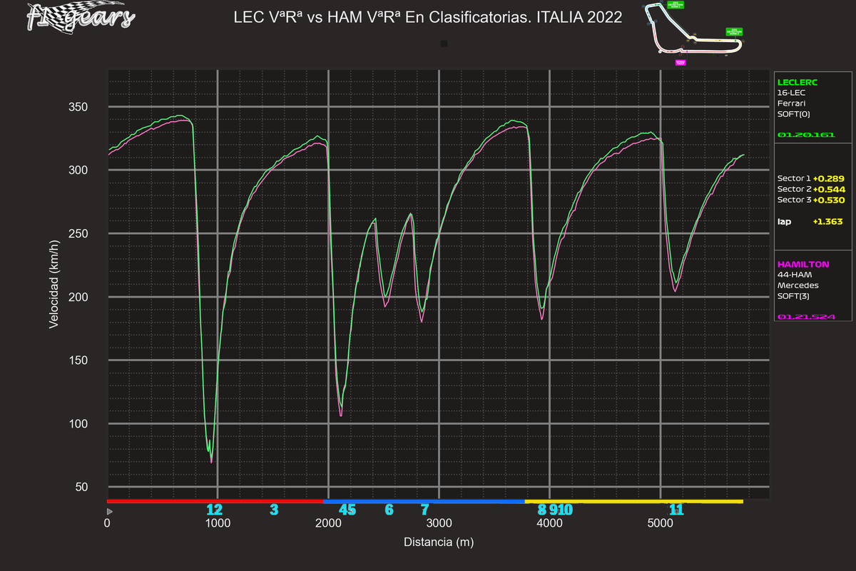 2022_16_Q-LEC VªRª-HAM VªRª_S_tel_sect_curv