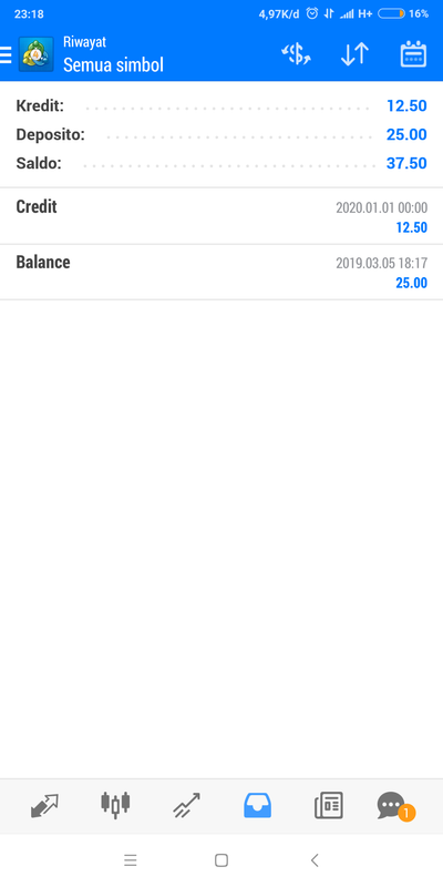 Forex Zone Posting Contest in Forex Contests_Screenshot-2019-03-05-23-18-19-517-net-metaquotes-metatrader4