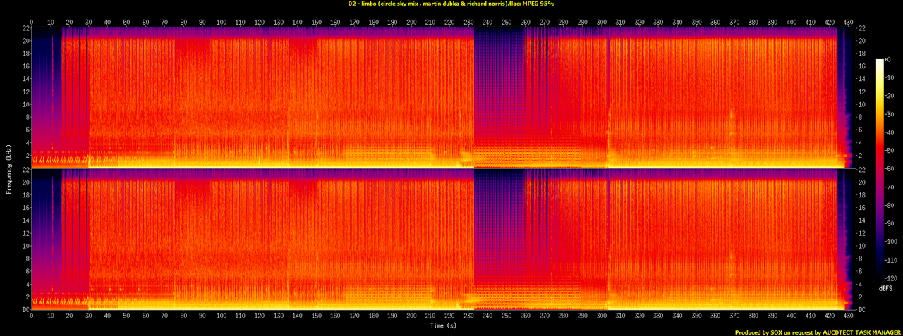 02 - limbo (circle sky mix , martin dubka & richard norris).flac.spectrogram