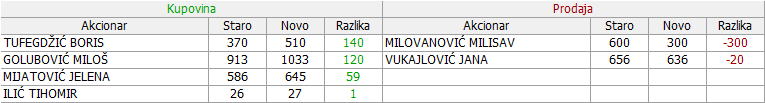 Metalac a.d. Gornji Milanovac - MTLC 2. DEO - Page 11 09-Promene-27-08-02-09-2023