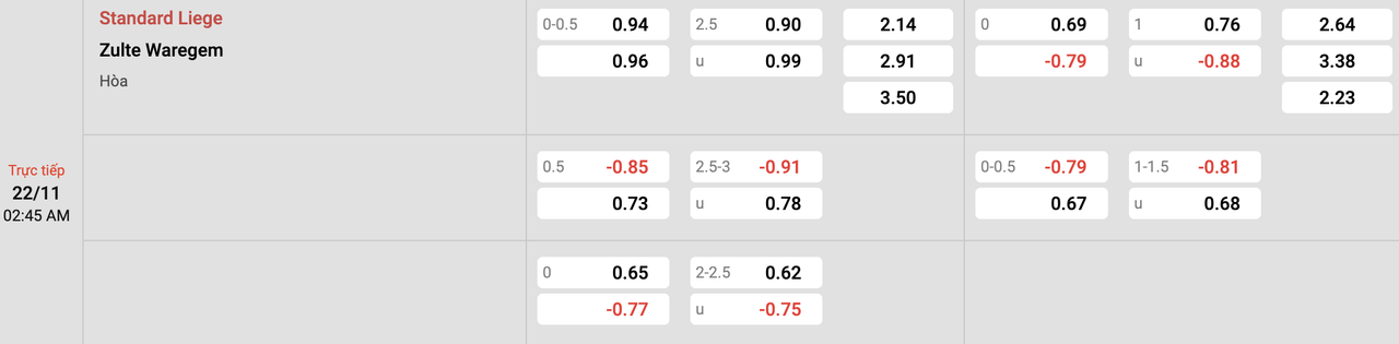 Tỷ lệ kèo Standard Liege vs Zulte Waregem