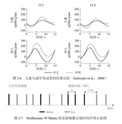 图 3-6 儿童与成年受试者的结果比较（Schroeter et al.，2004）