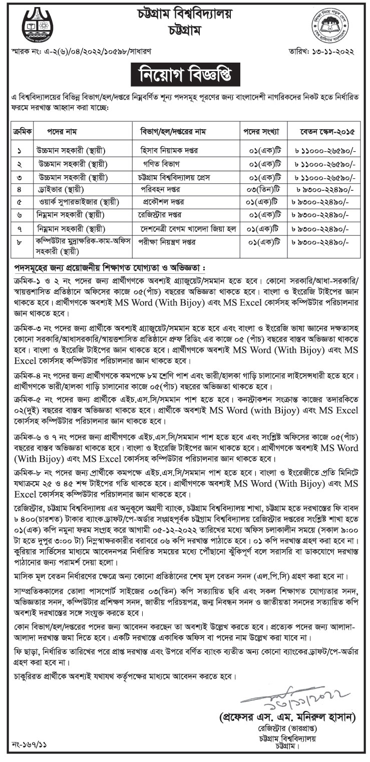 চট্টগ্রাম বিশ্ববিদ্যালয় নিয়োগ বিজ্ঞপ্তি ২০২২