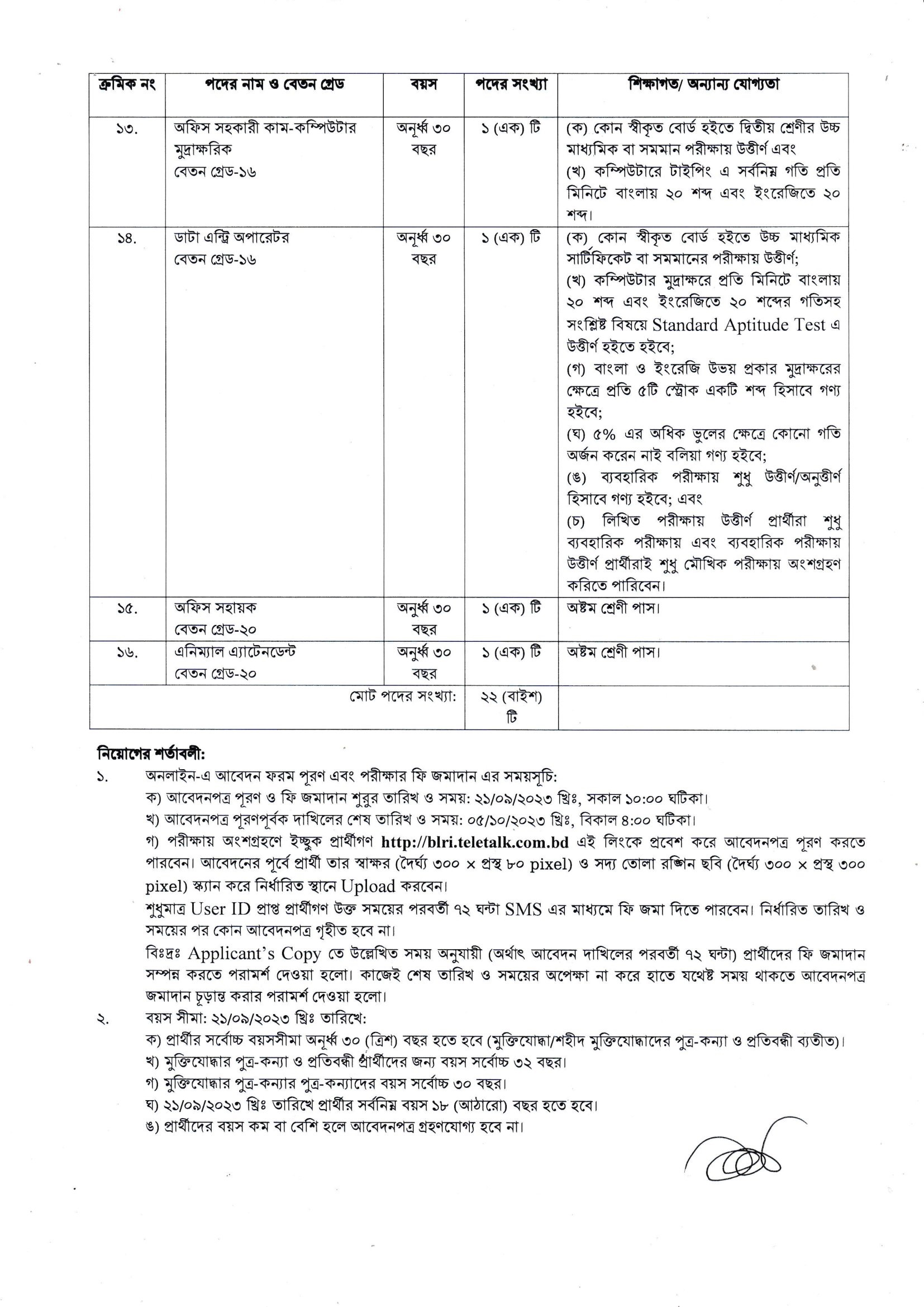 BLRI Job Circular