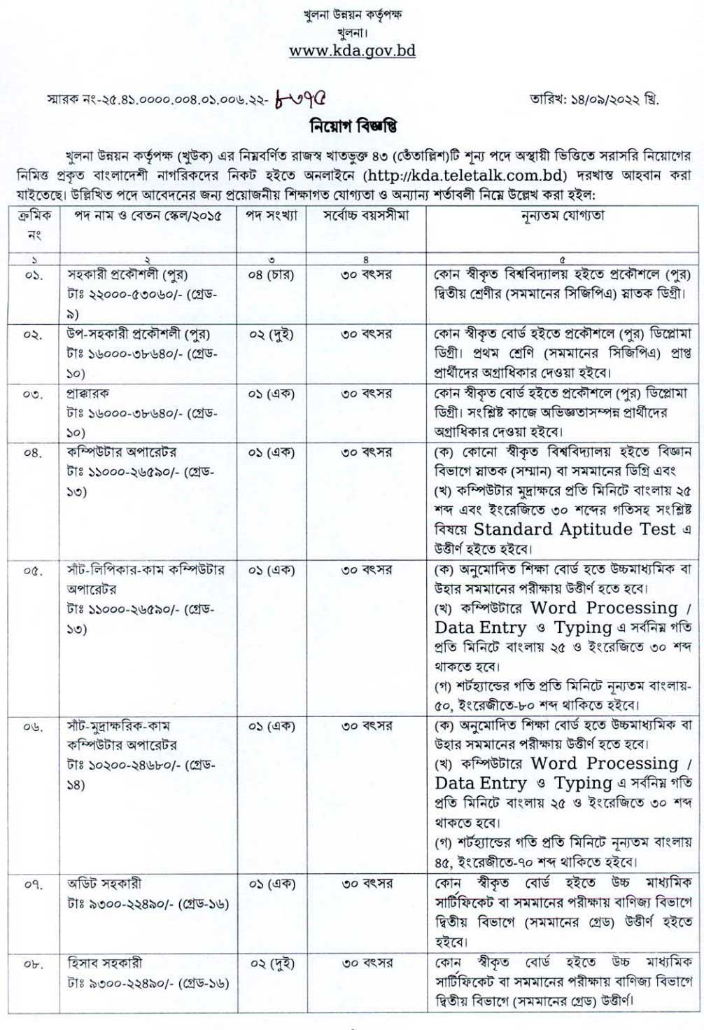 খুলনা উন্নয়ন কর্তৃপক্ষ নিয়োগ ২০২২