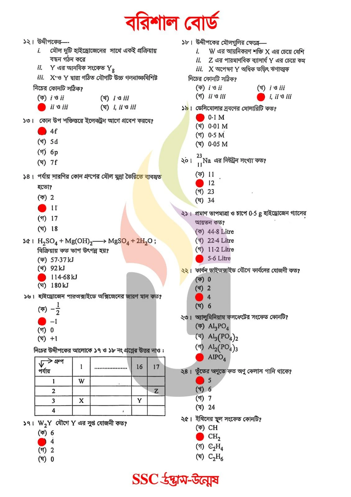 Chemistry MCQ Question solution Barisal Board SSC 2026