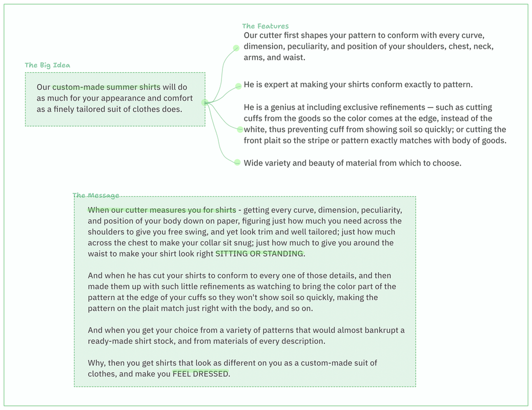 Write the features, not merely by themselves, but as part of the Big Idea.