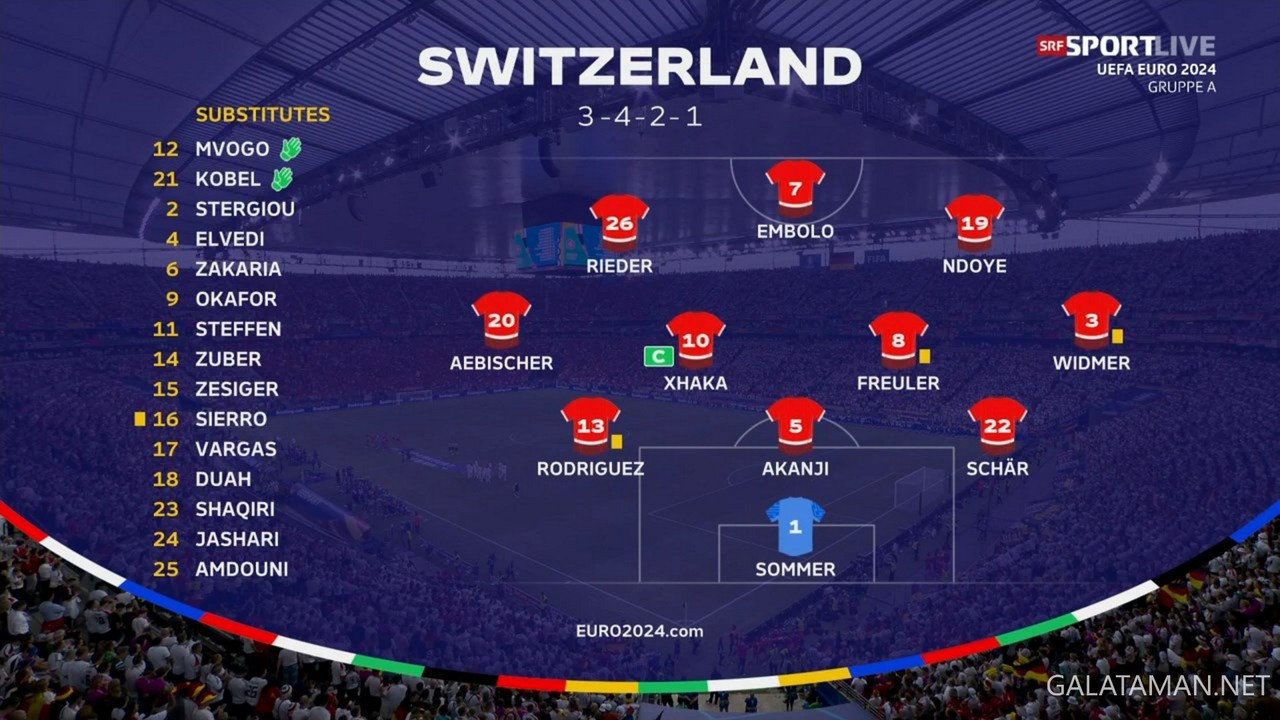 [Image: 06-23-19-55-00-SRF-zwei-HD-Fussball-UEFA...Gruppe.jpg]