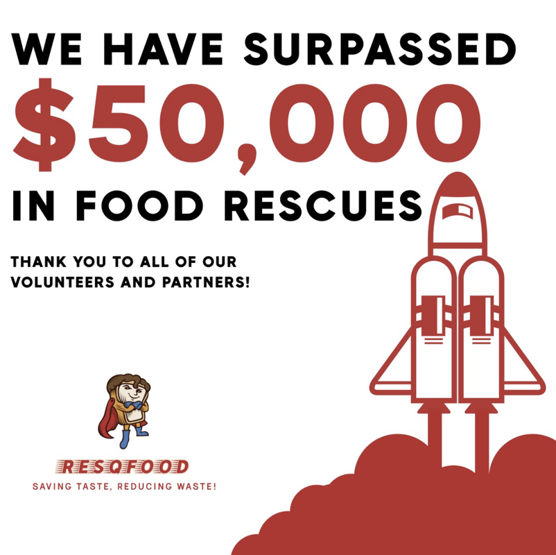 $50,000 Milestone
