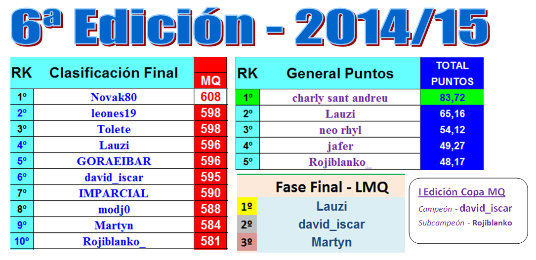 LA MEGA QUINIELA (11ª Edición) TEMP. 2019-20 (1ª Parte - CERRADO) 6_Edici_n_MQ