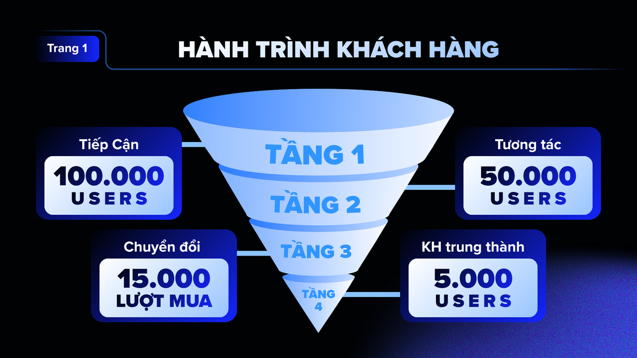 Đen Xanh Hiện Đại Báo Cáo Công Việc Cuối Năm Bài Thuyết Trình