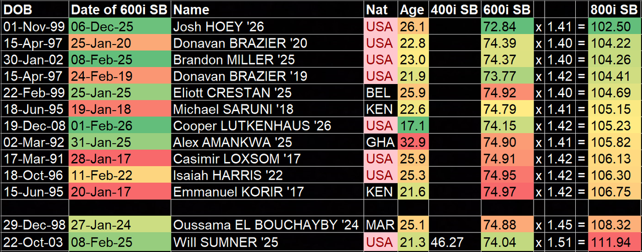 Men AT 600i 800i table