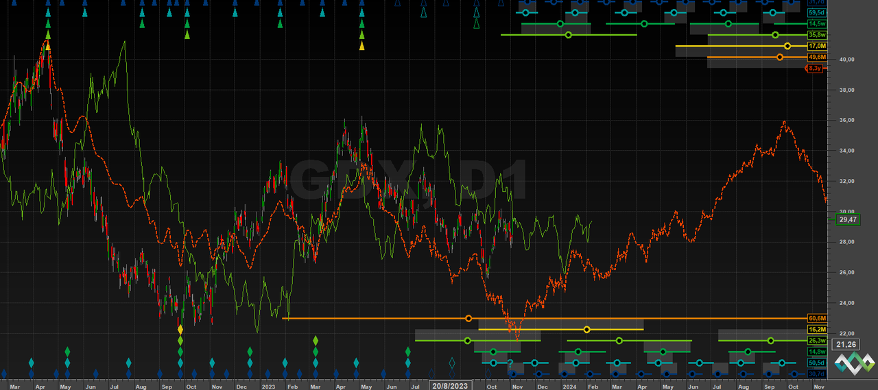 gdx-hurst-cycles-postimages