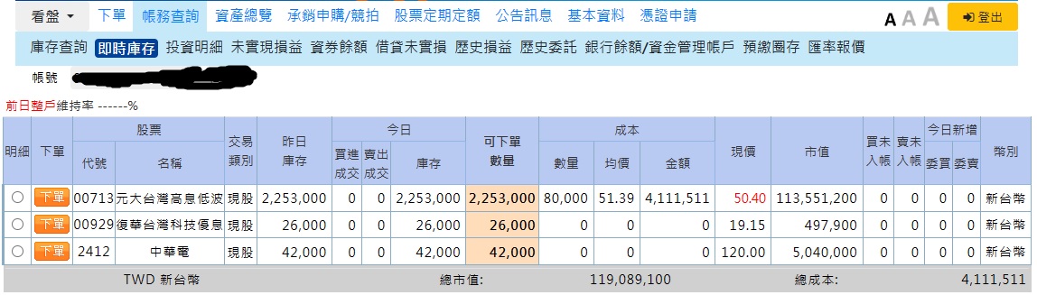 [心得] 2023 ETF心得