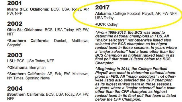 [Image: UCF-National-Championship-in-Record-Book.jpg]
