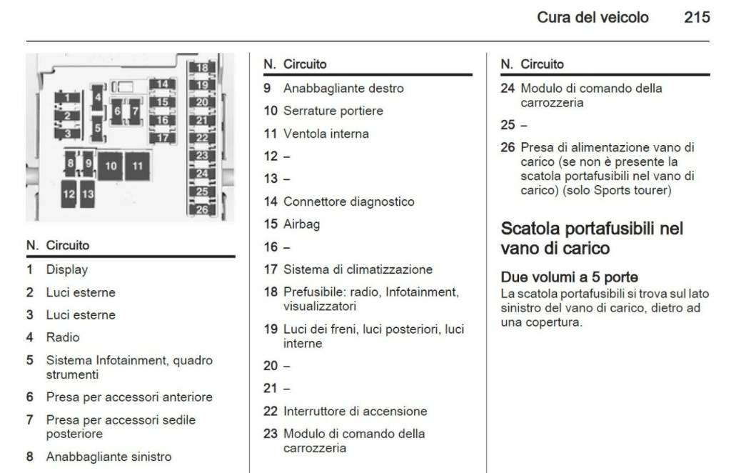 Ruolo elenco Relè scatole fusibili qualcuno ce l'ha? • Astra Club Italia  Forum - Opel Astra e tanto altro!