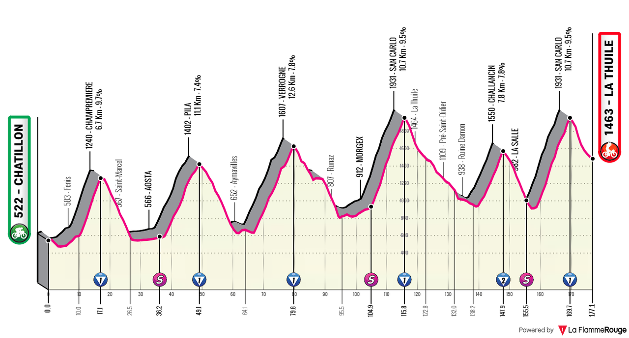 [Immagine: Giro0220.png]