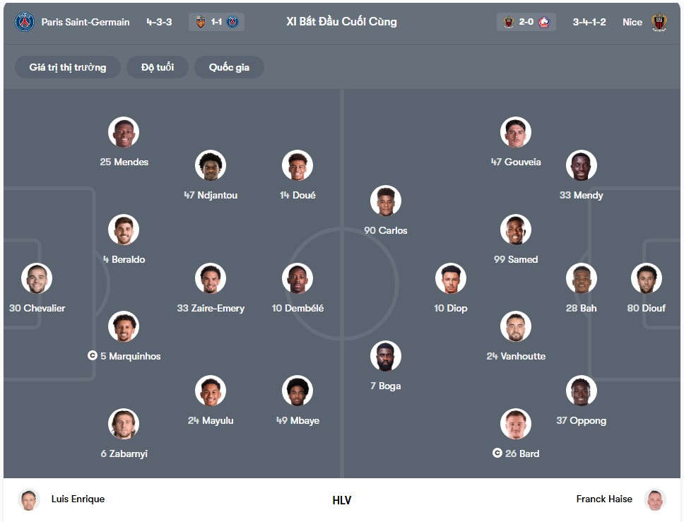 doi hinh PSG vs Nice