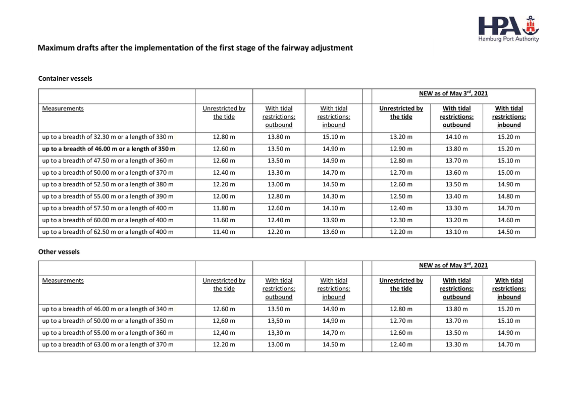 Attachment_Maximum drafts(1)