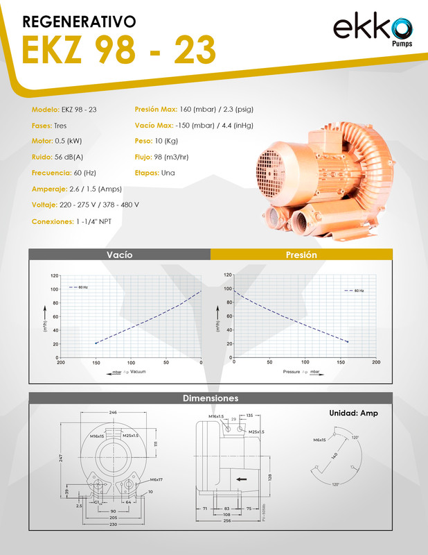 Curva 60Hz