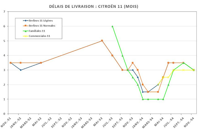 Délais de livraison 11