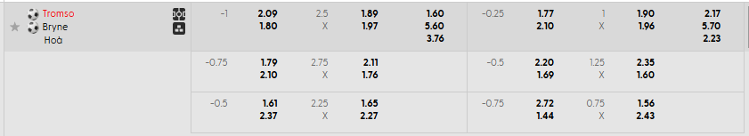 Tỷ lệ kèo Tromso IL vs Bryne