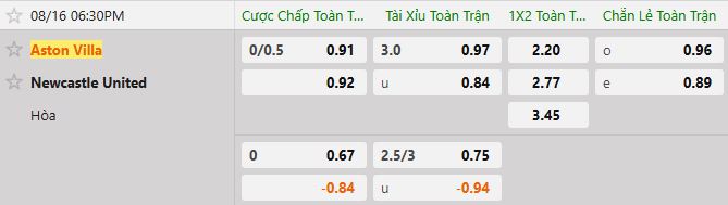 Soi kèo tài xỉu cả trận Aston Villa vs Newcastle