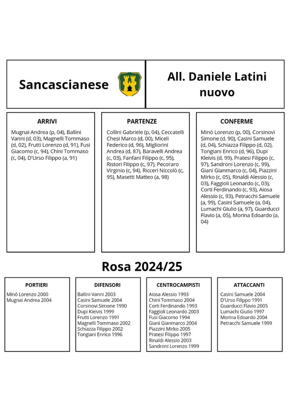 Sancascianese