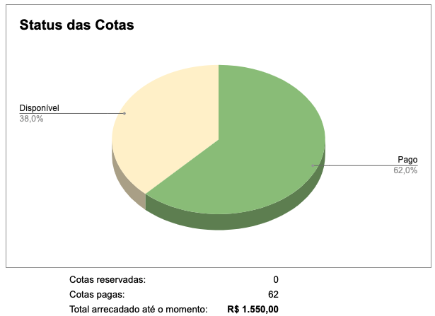 RIFA do Baixo - Revertida pra quem precisa - Página 2 Screen-Shot-2022-03-02-at-17-18-00