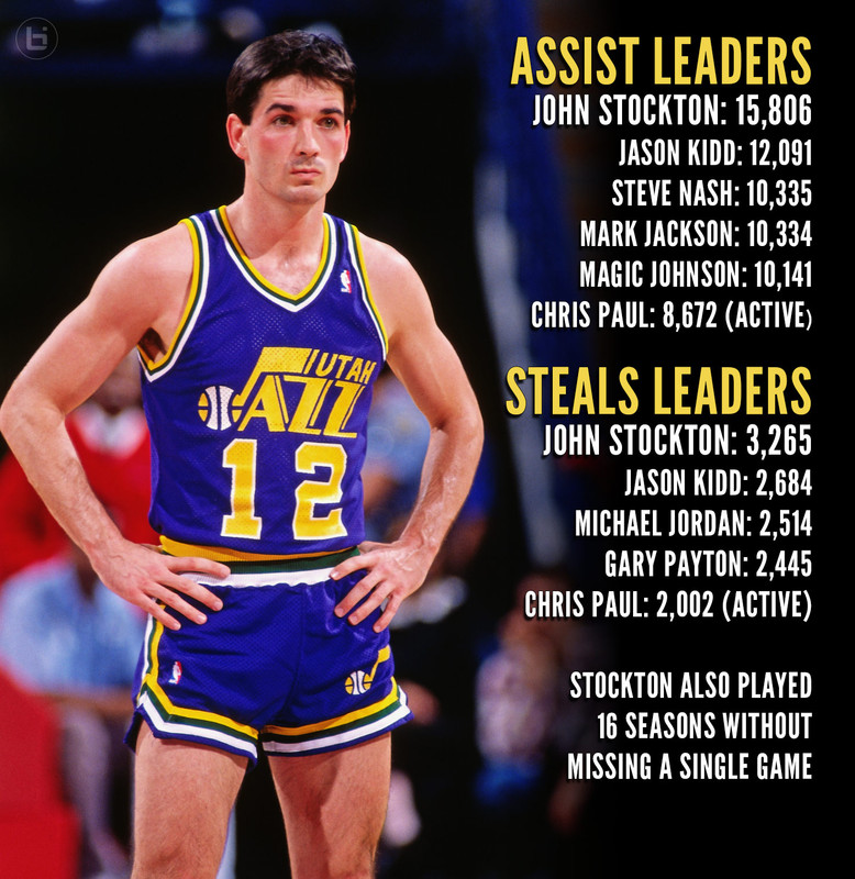 Stockton's NBA Records