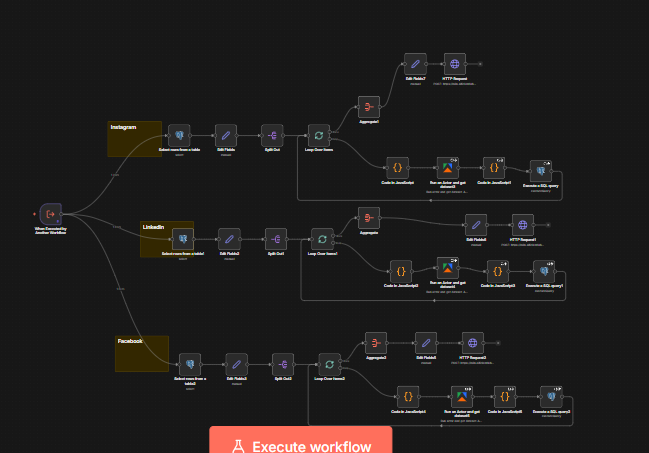 Viral Post Creation & Social Intelligence Engine — screenshot 2