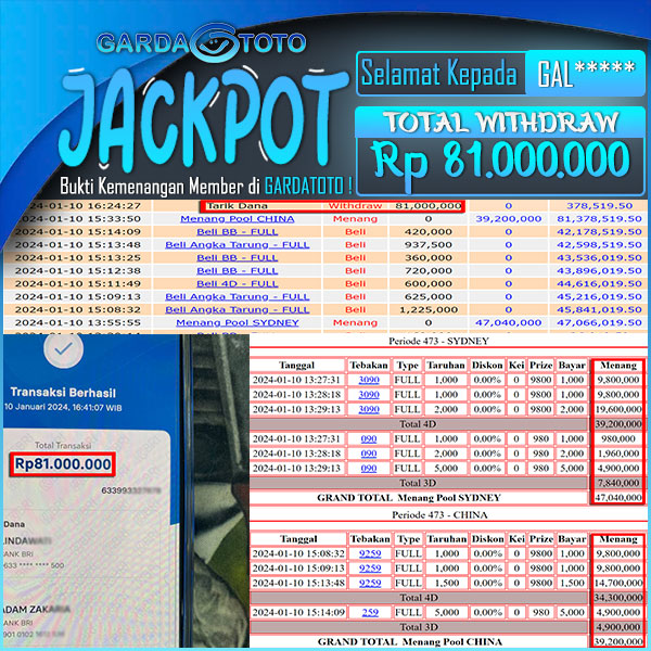 JACKPOT TOGEL PASARAN SYDNEY & CHINA 4D 3D RP 81.000.000,- LUNAS