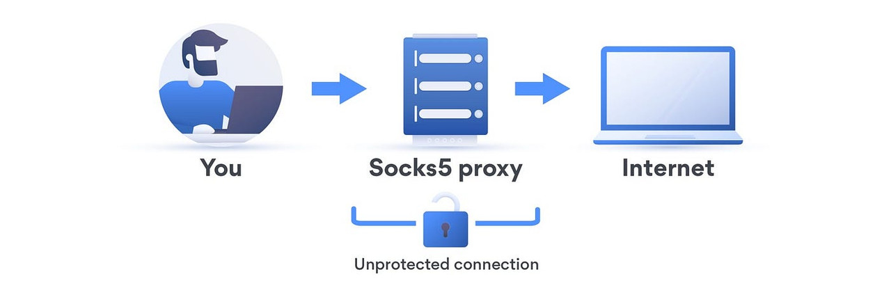 SOCKS5 proxy
