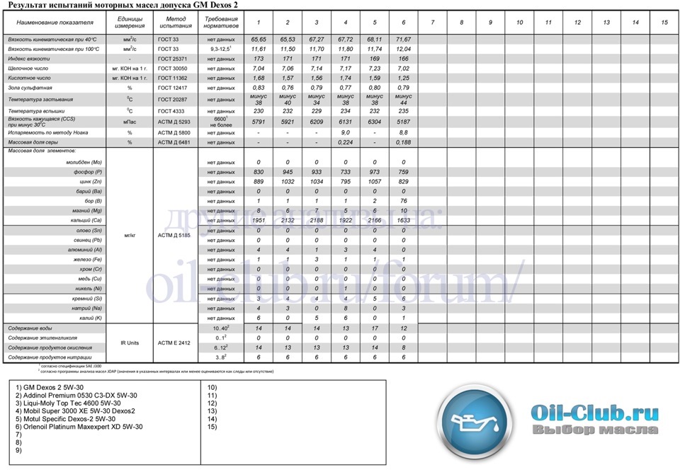 масло-в-двигатель