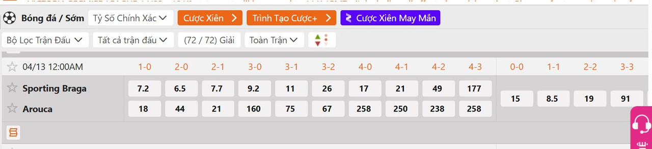 Tỷ lệ tỷ số chính xác SC Braga vs FC Arouca