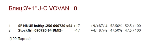 stockfish of the neural network 11-07-2020-111533
