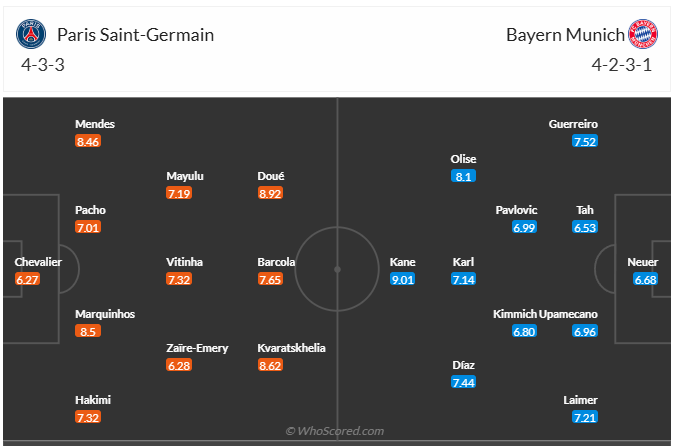 Đội hình dự kiến PSG vs Bayern Munich